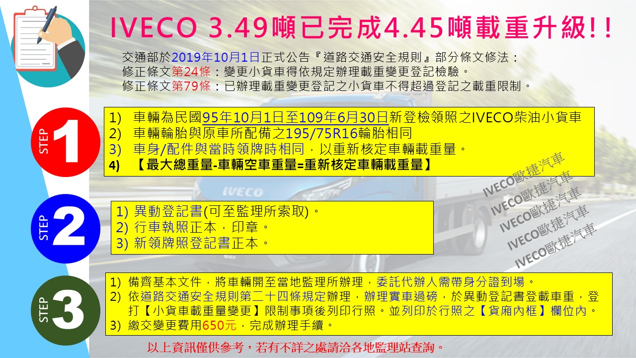 IVECO升噸簡易圖示